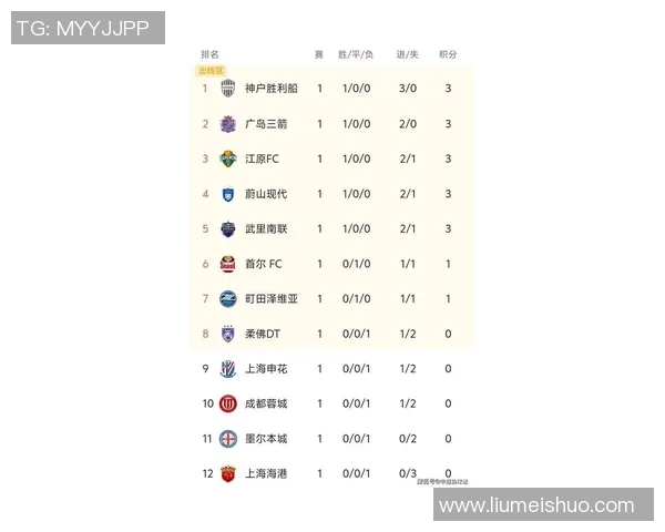 武汉羽毛球队在亚运会积分榜上以56分稳居第一名展现强劲实力