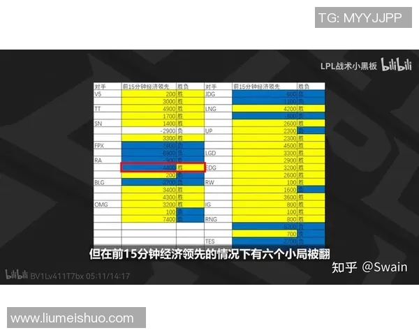 赛后分析:RNG与LNG在比赛中的团队协作与战术执行探讨 赛后分析:RNG与LNG在比赛中的团队协作与战术执行探讨